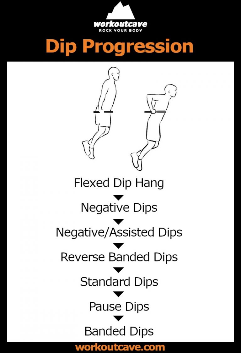 Dips Progression Destination for fitness and wellness