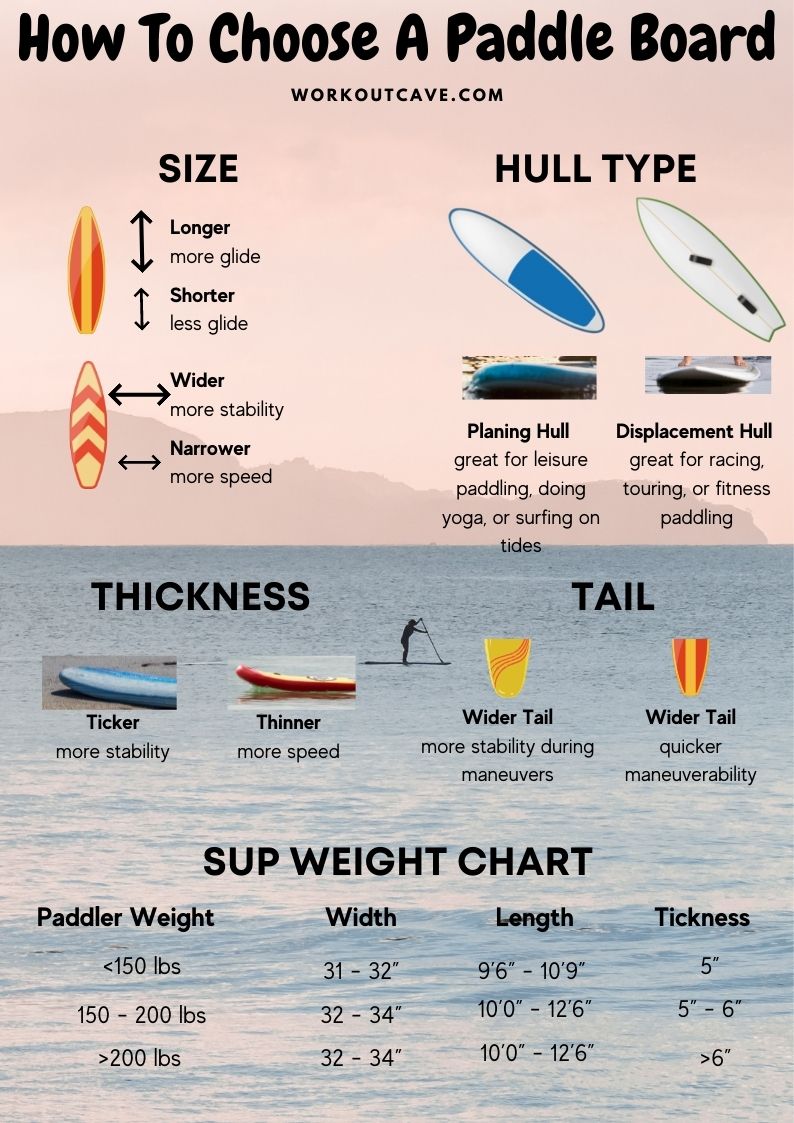 how to choose paddle board infographic